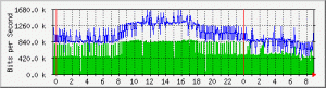 network monitoring software mrtg