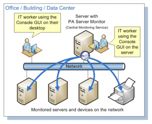 Server monitoring software